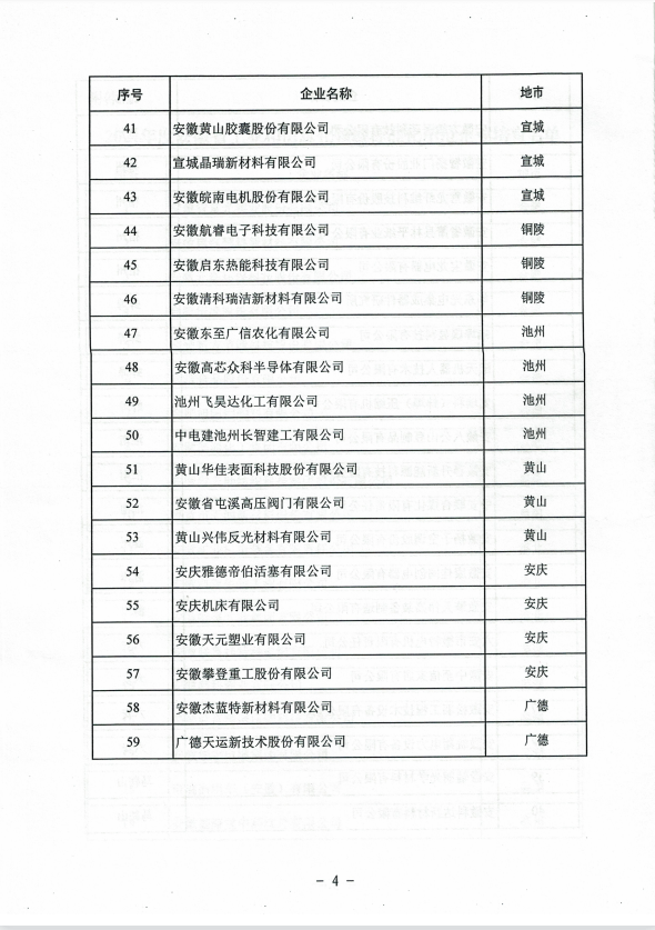 關于發布2021年度安徽省工業和信息化領域標準化示范企業培育名單的通知