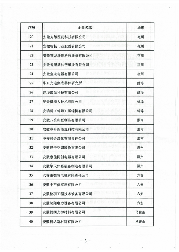 2021年度安徽省工業和信息化領域標準化示范企業培育名單